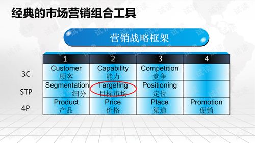 智慧营销大数据综合解决方案 重塑出版业互联网销售的新篇章
